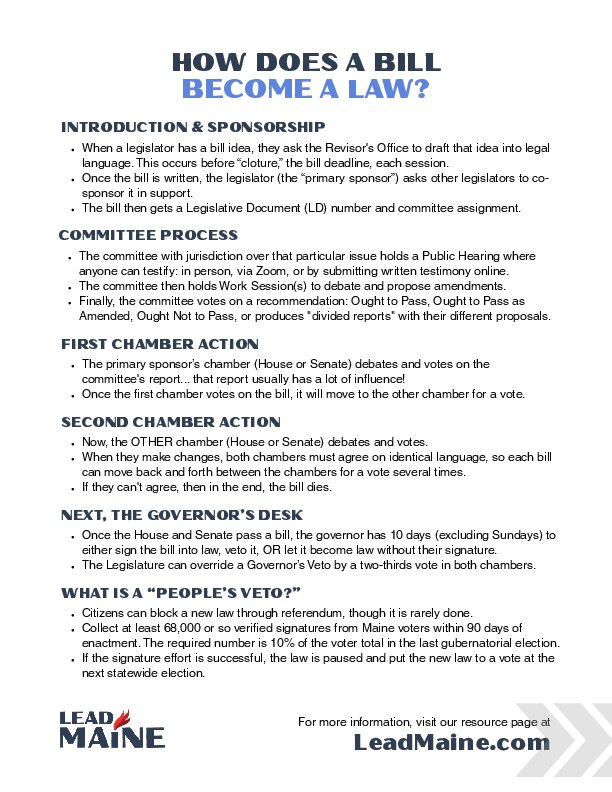 How Does a Bill Become Law?